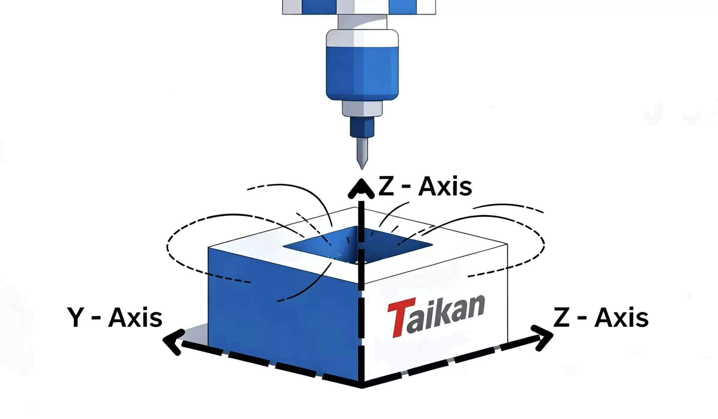 Diagrama de mecanizado CNC de 3 ejes