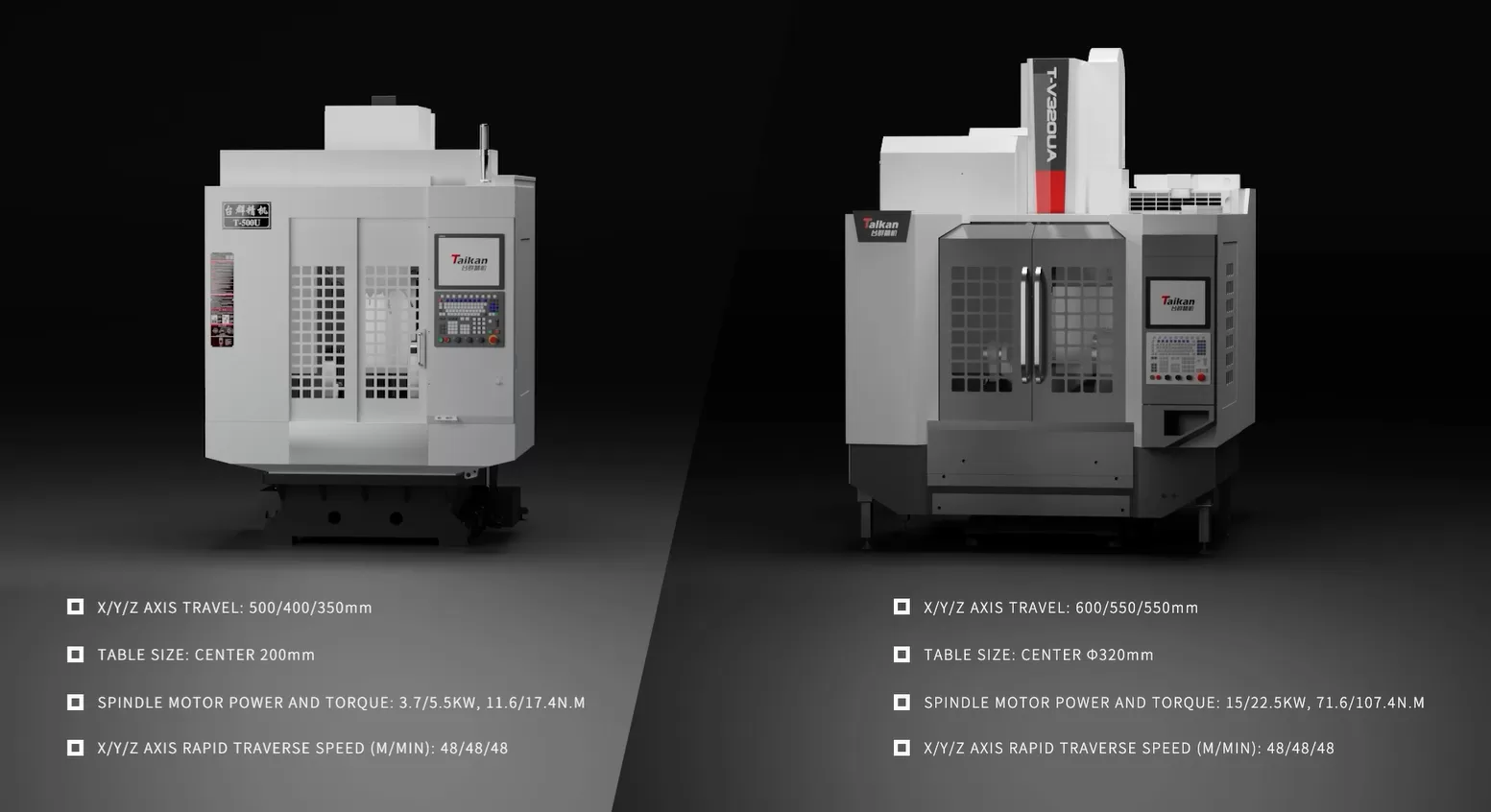 Máquina CNC Taikan
